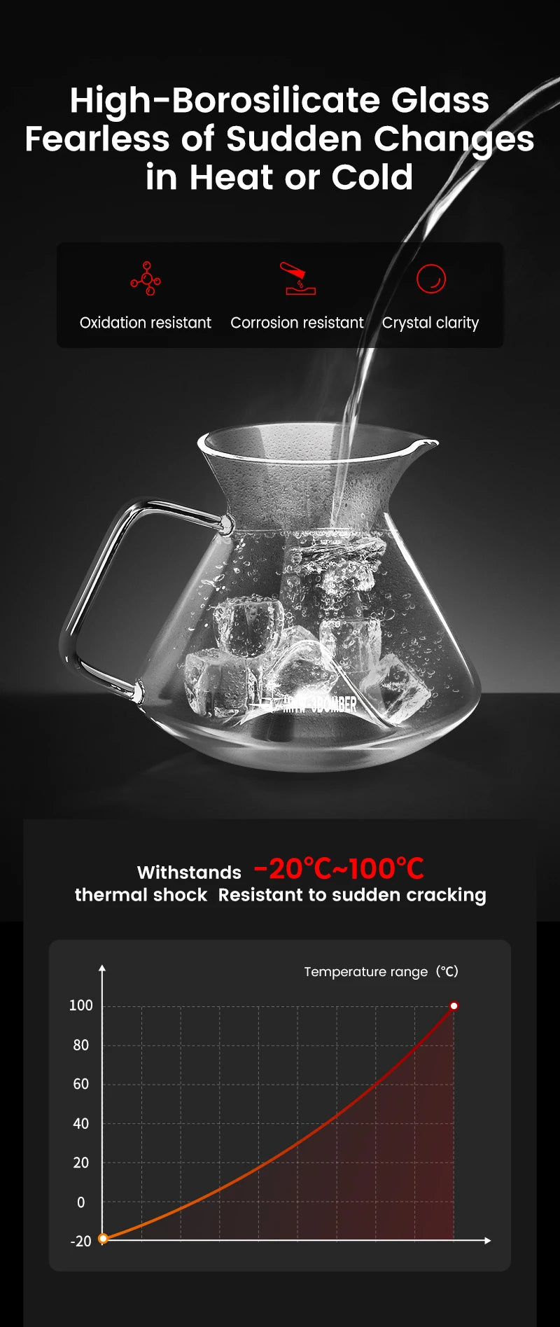pour over coffee maker